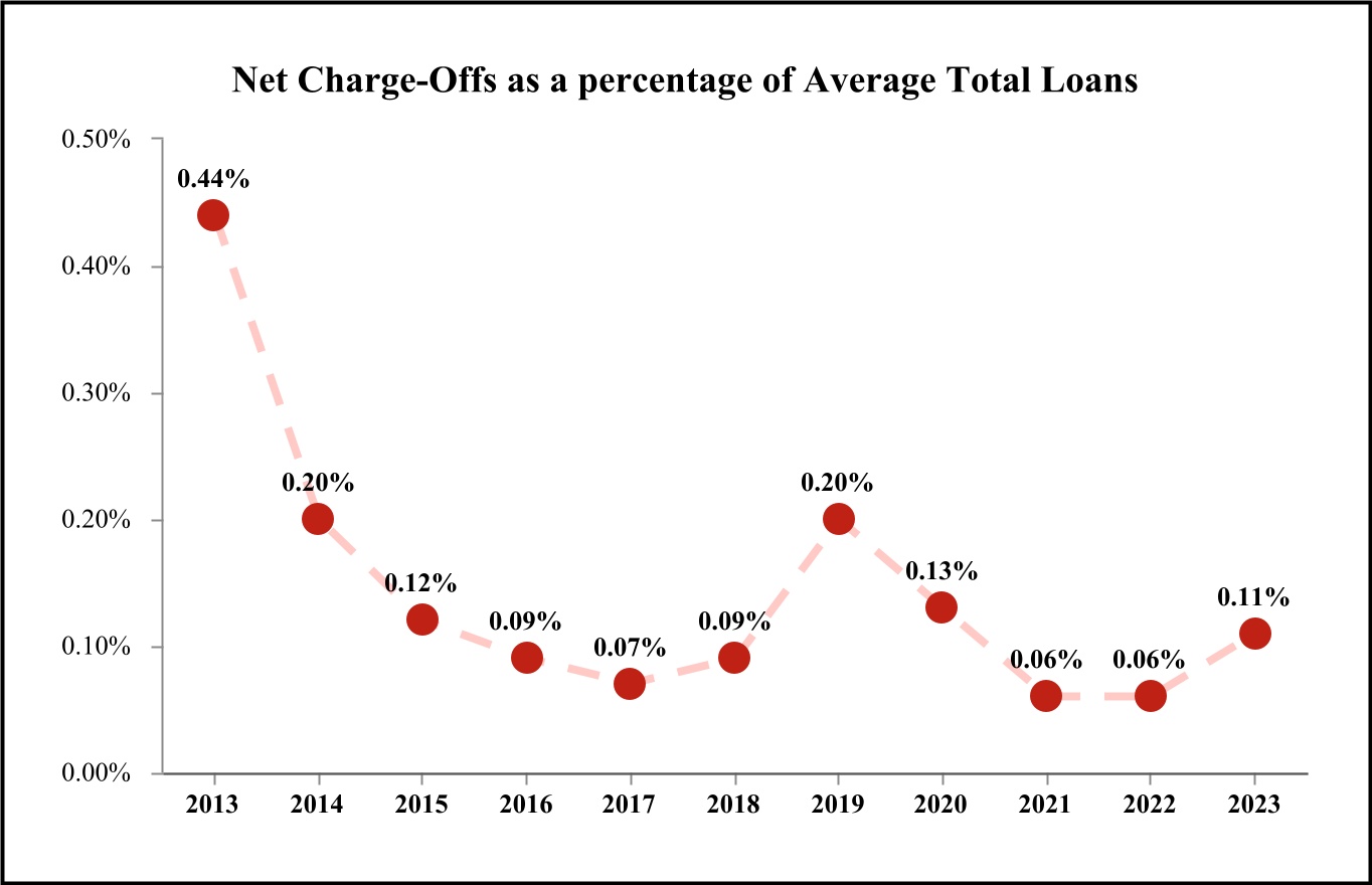 chart-2514b85d442641ceb02a.jpg