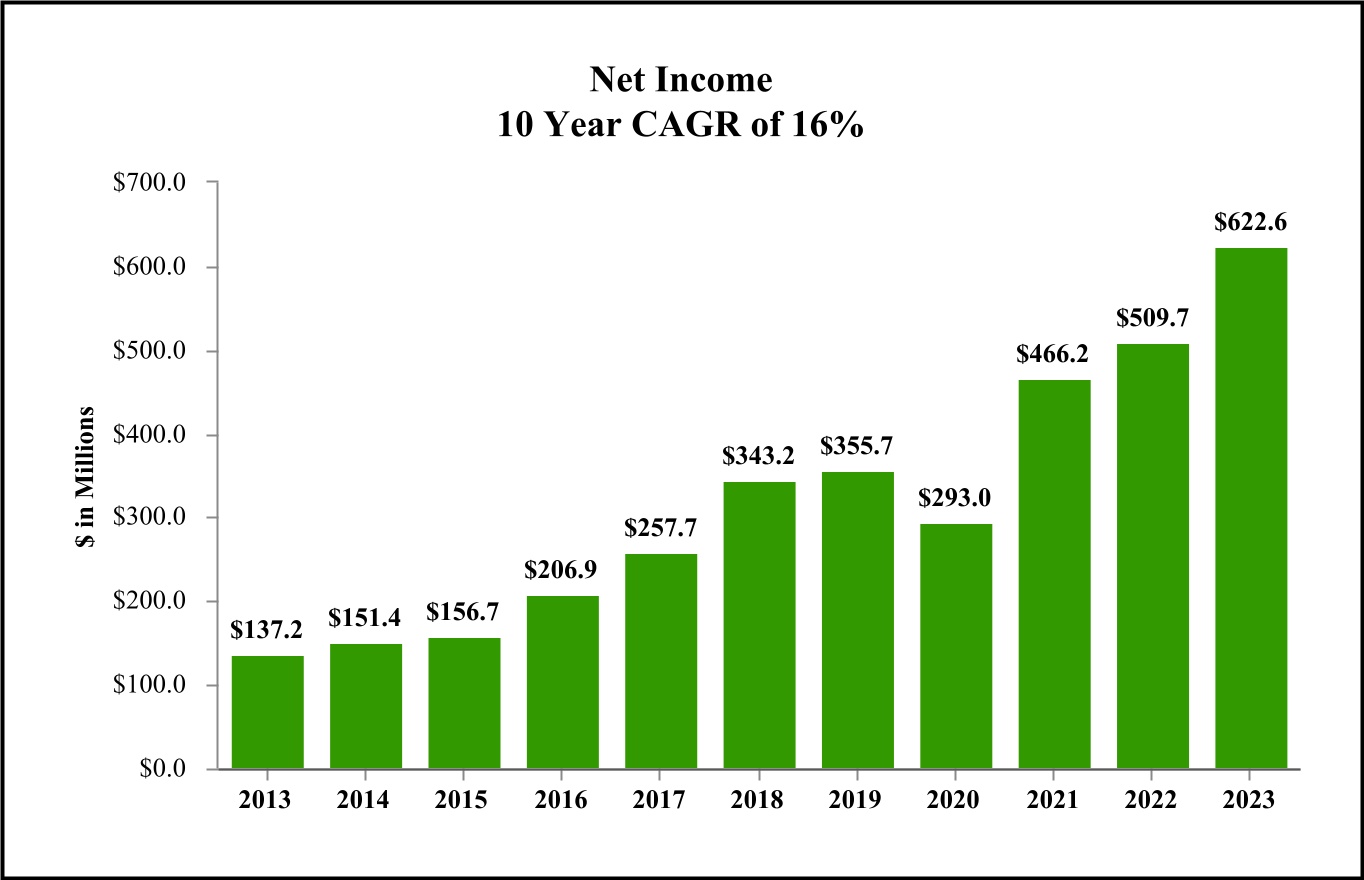 chart-4b4287bafc32410b981a.jpg