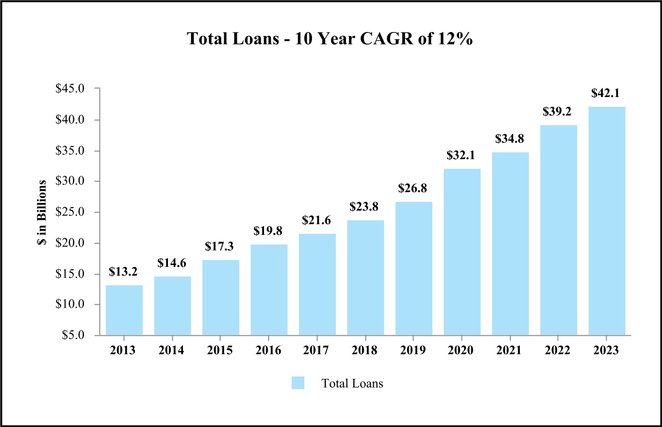 chart-647c0a7d33ed430e91ca.jpg