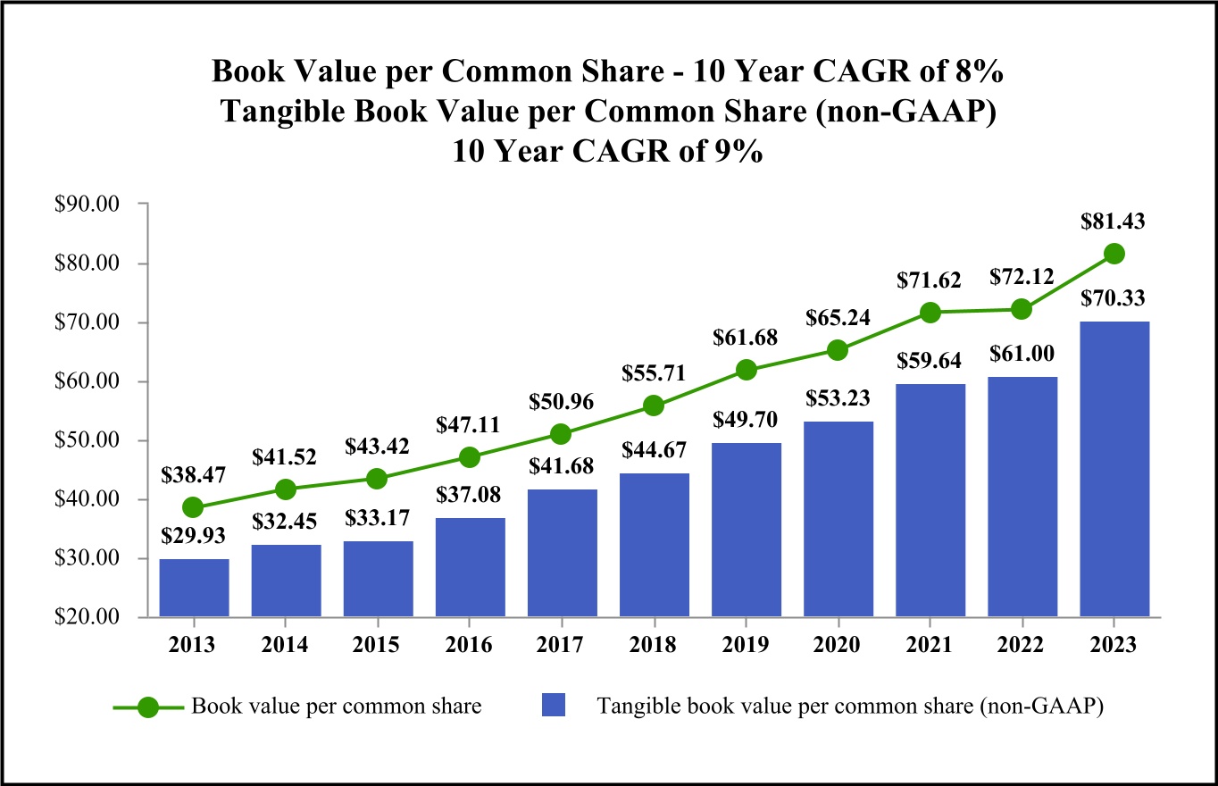 chart-70ee78cbdee143a09c9a.jpg