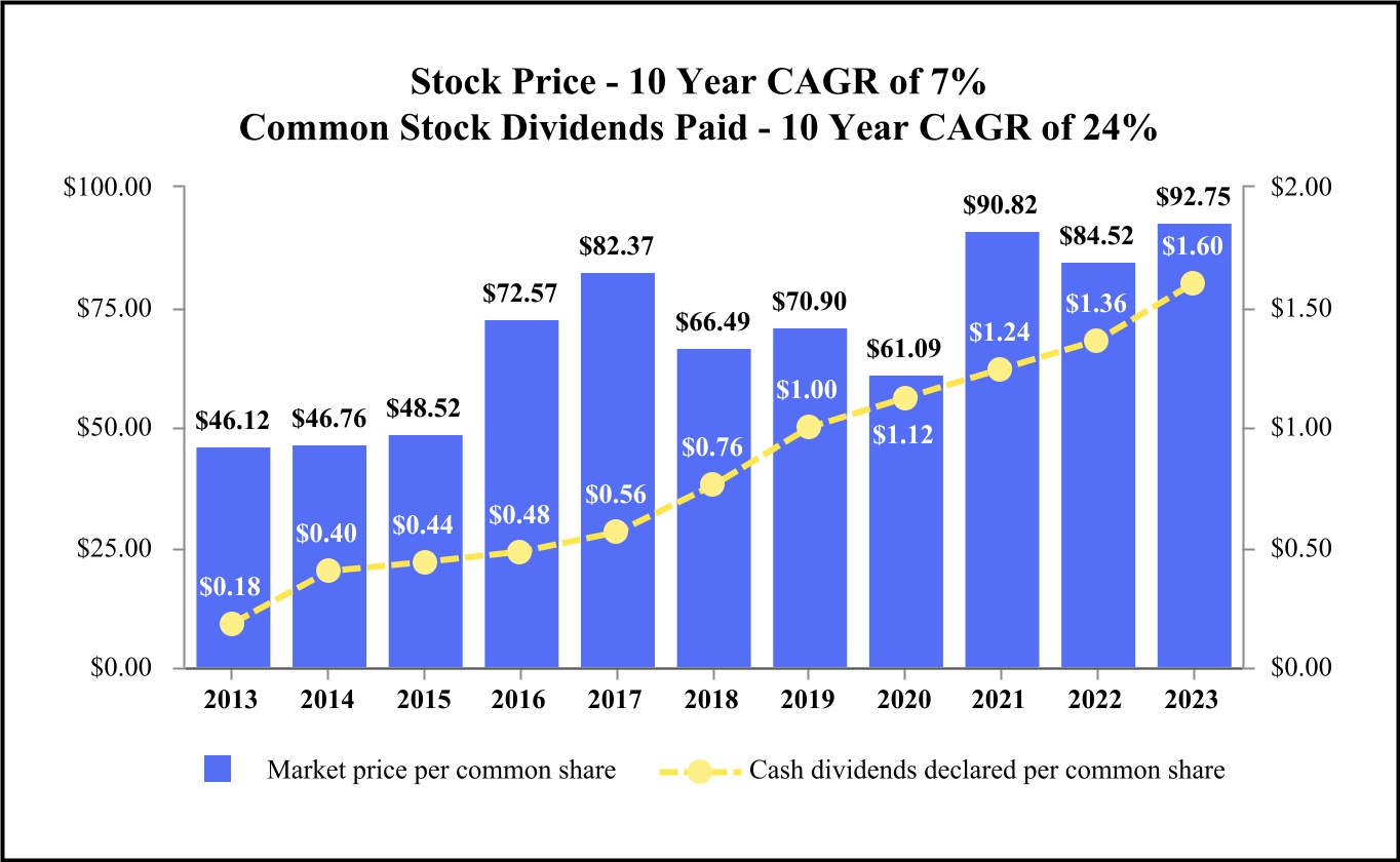 chart-dca40bc6ccd144f79c8a.jpg