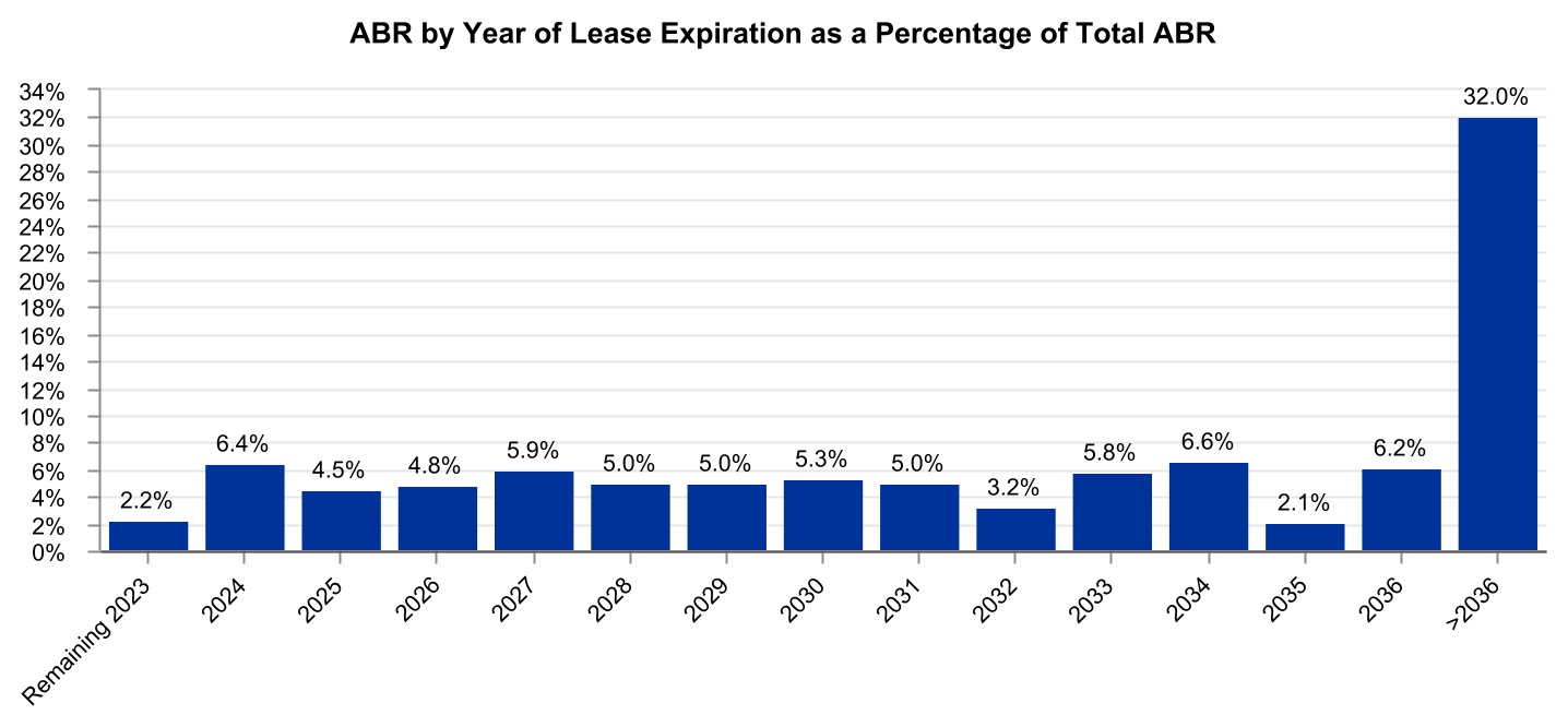chart-0632c7e963454708a4fa.jpg