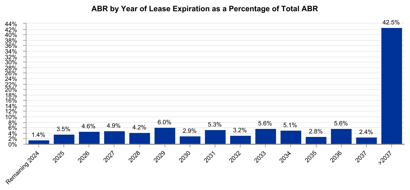 chart-55b50687777340219f1a.jpg