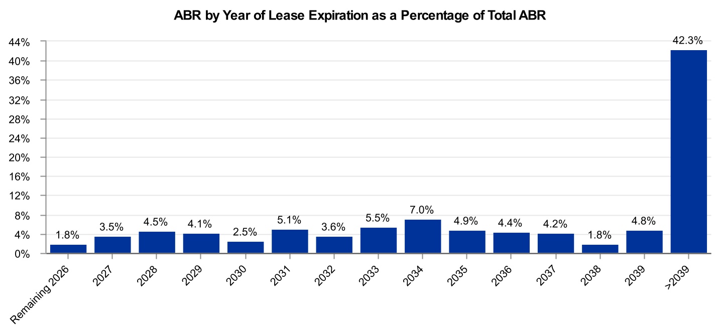chart-0f4d5d0fa05a49a989f.jpg