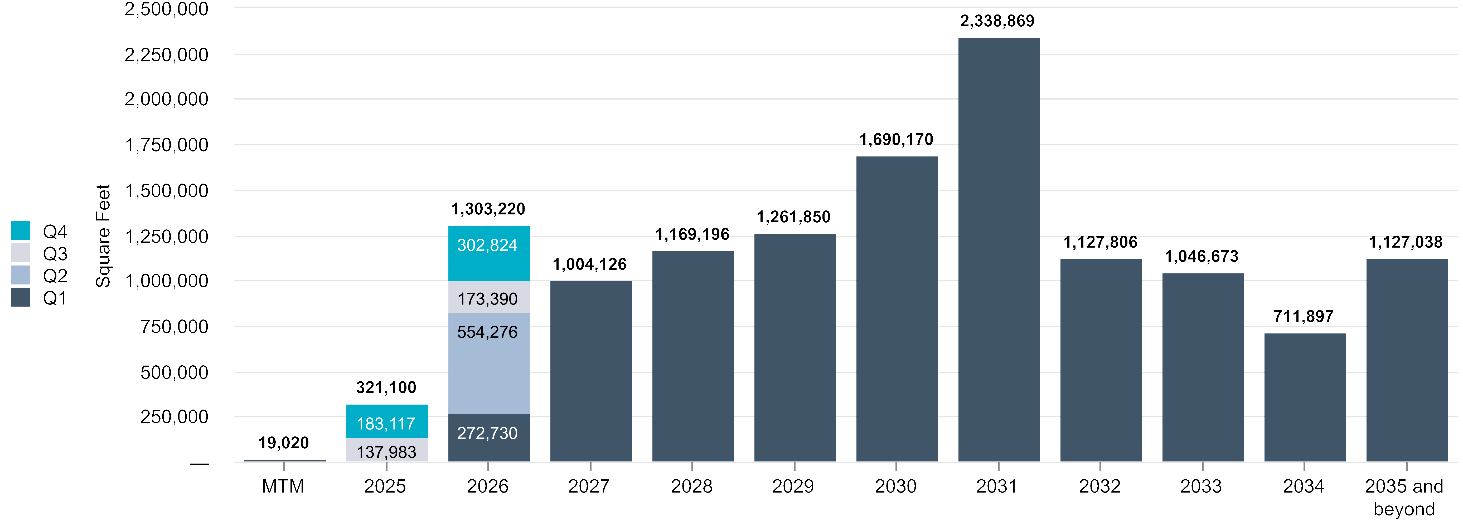 chart-4ee6a8615224448d952.gif