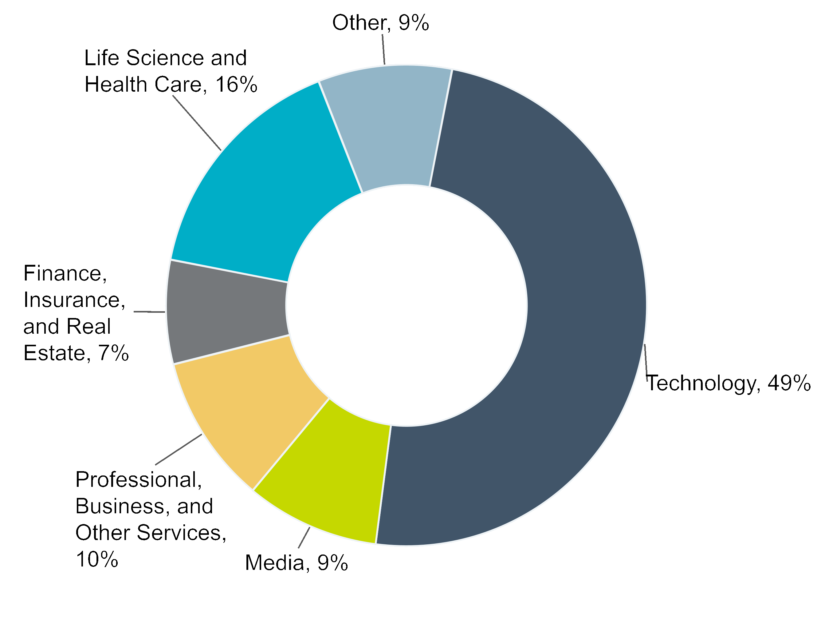 chart-1eb6e95490f34ed492c.gif