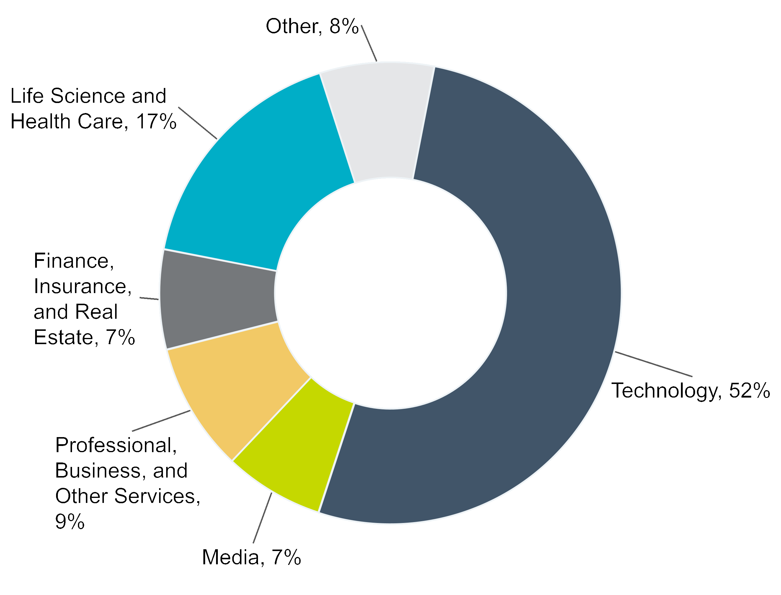 chart-27b9ccbd64624d1484b.gif