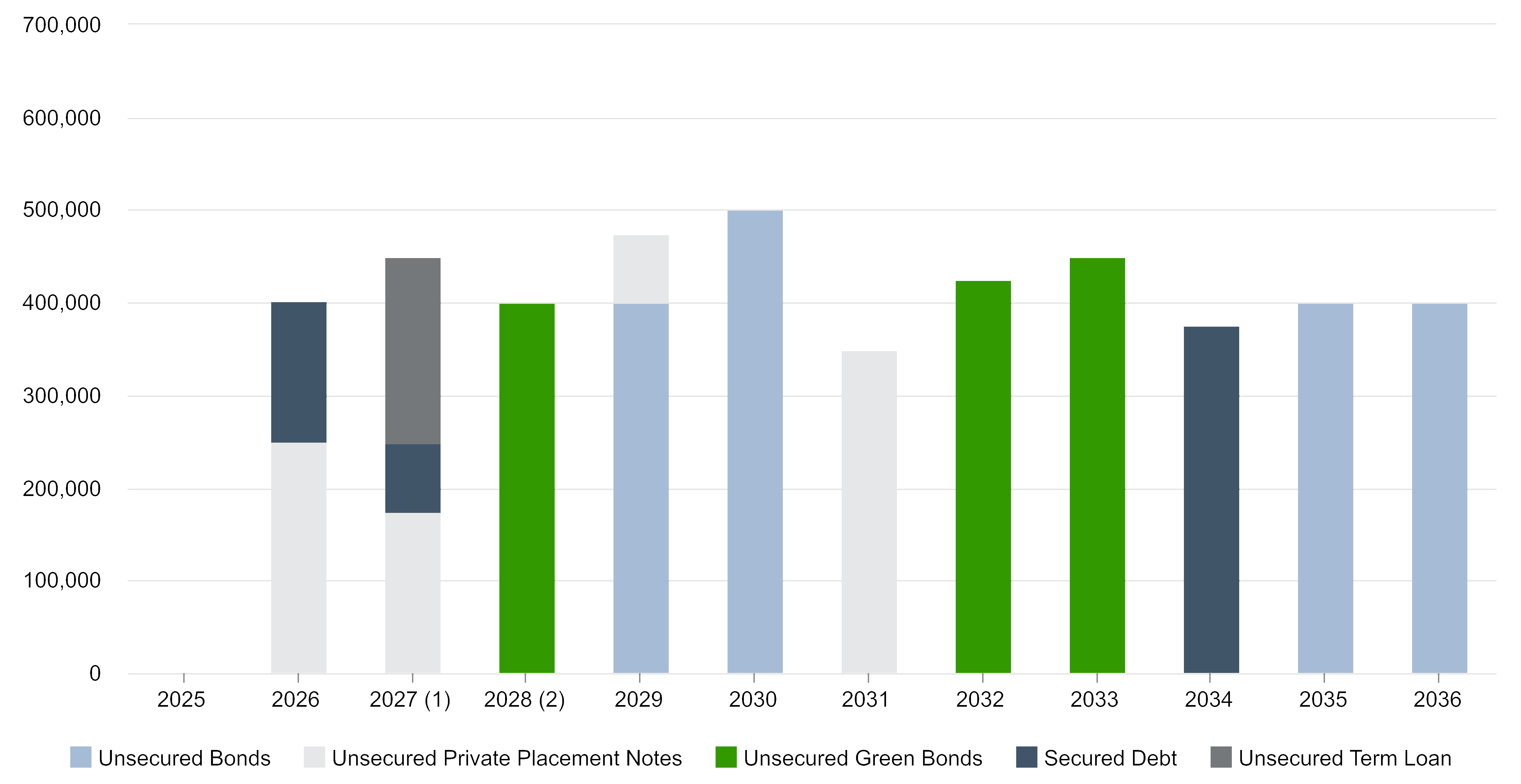 chart-c7dba751f3274c72a28.gif