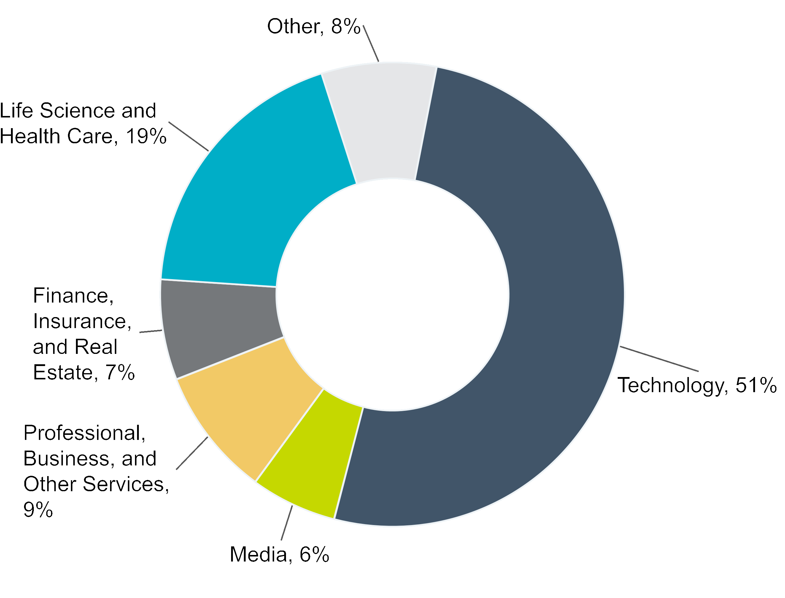 chart-914e607398c748778c8.gif