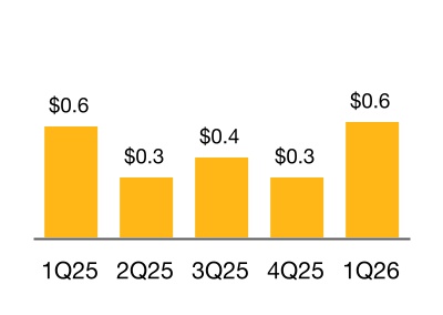 chart-10a5680197a54beabc5.jpg