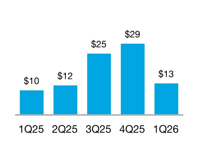 chart-986f3de2c96445c7858.jpg