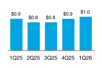 chart-9b21fbc47f0442e28ce.jpg