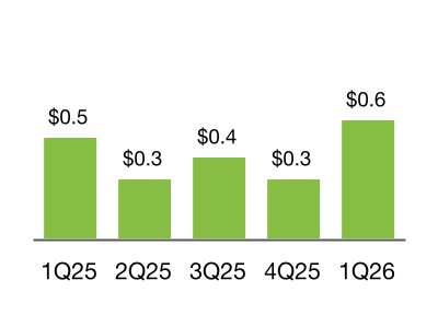 chart-d88eaf152d674cadbfb.jpg