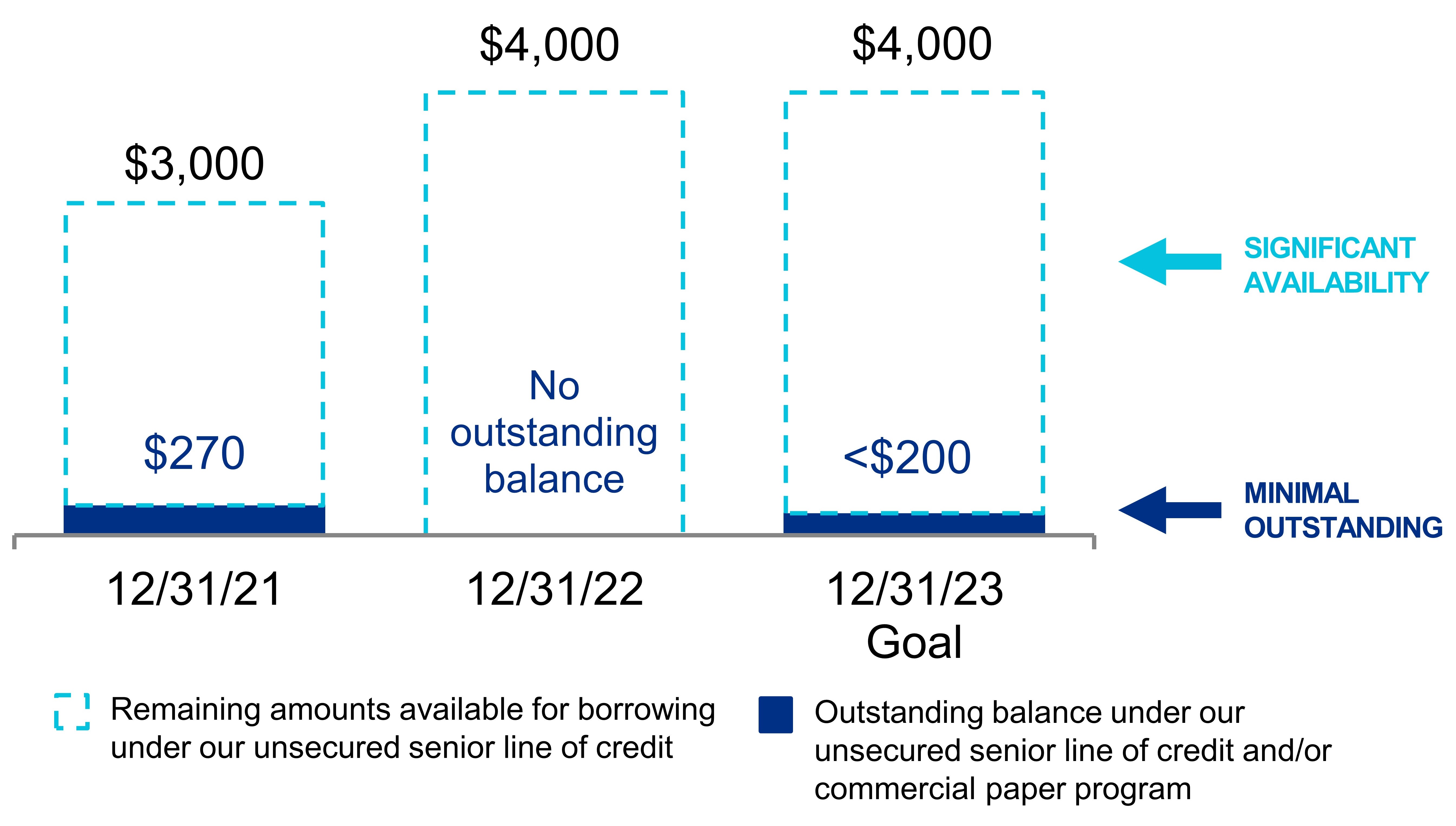 q422lineofcreditv3.jpg