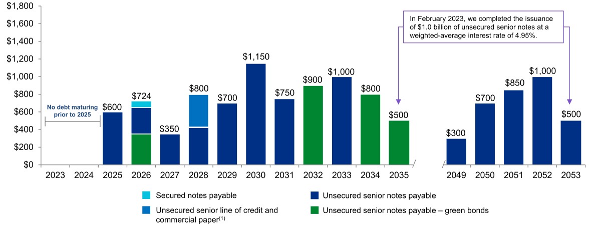 q123debtmaturities.jpg