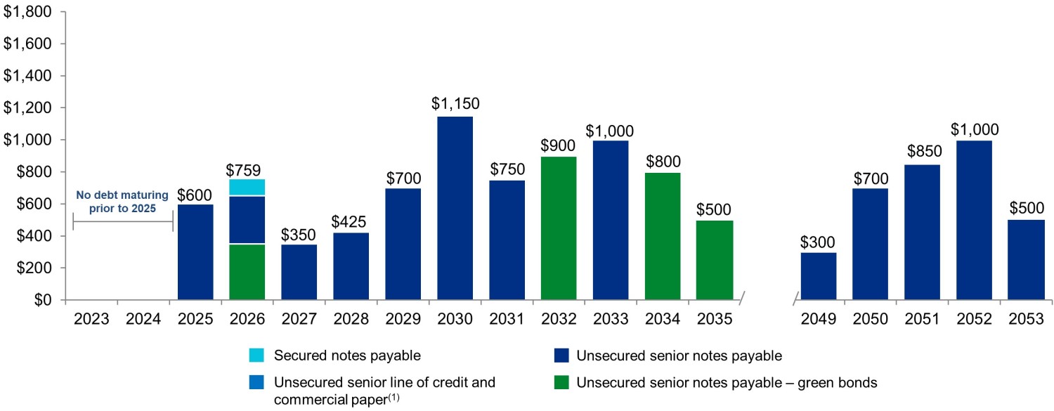 q323debtmaturities.jpg