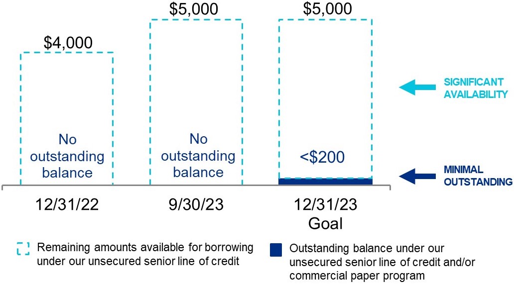 q323lineofcredita.jpg