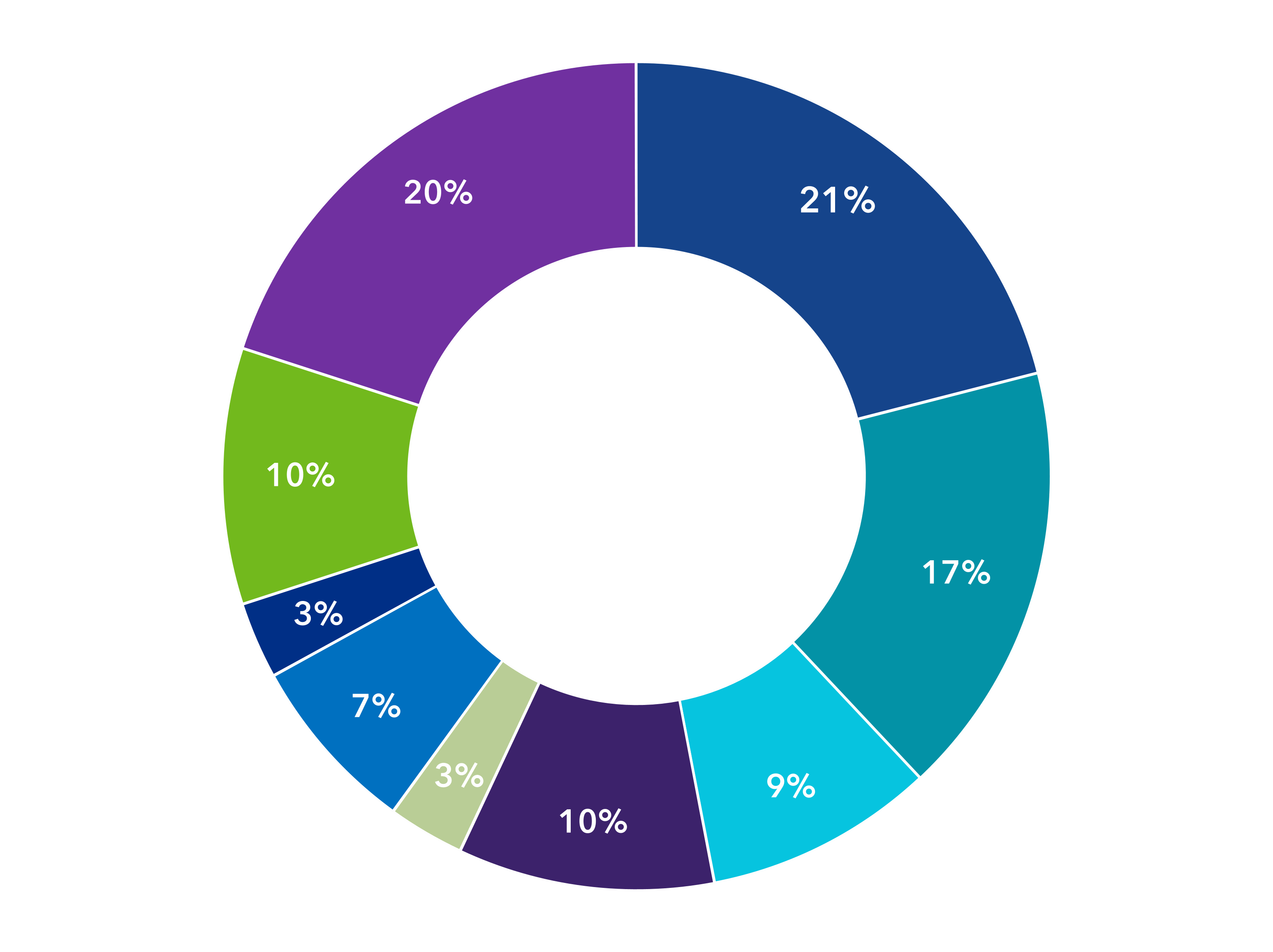 chart-77f8edf2700a4423872.gif