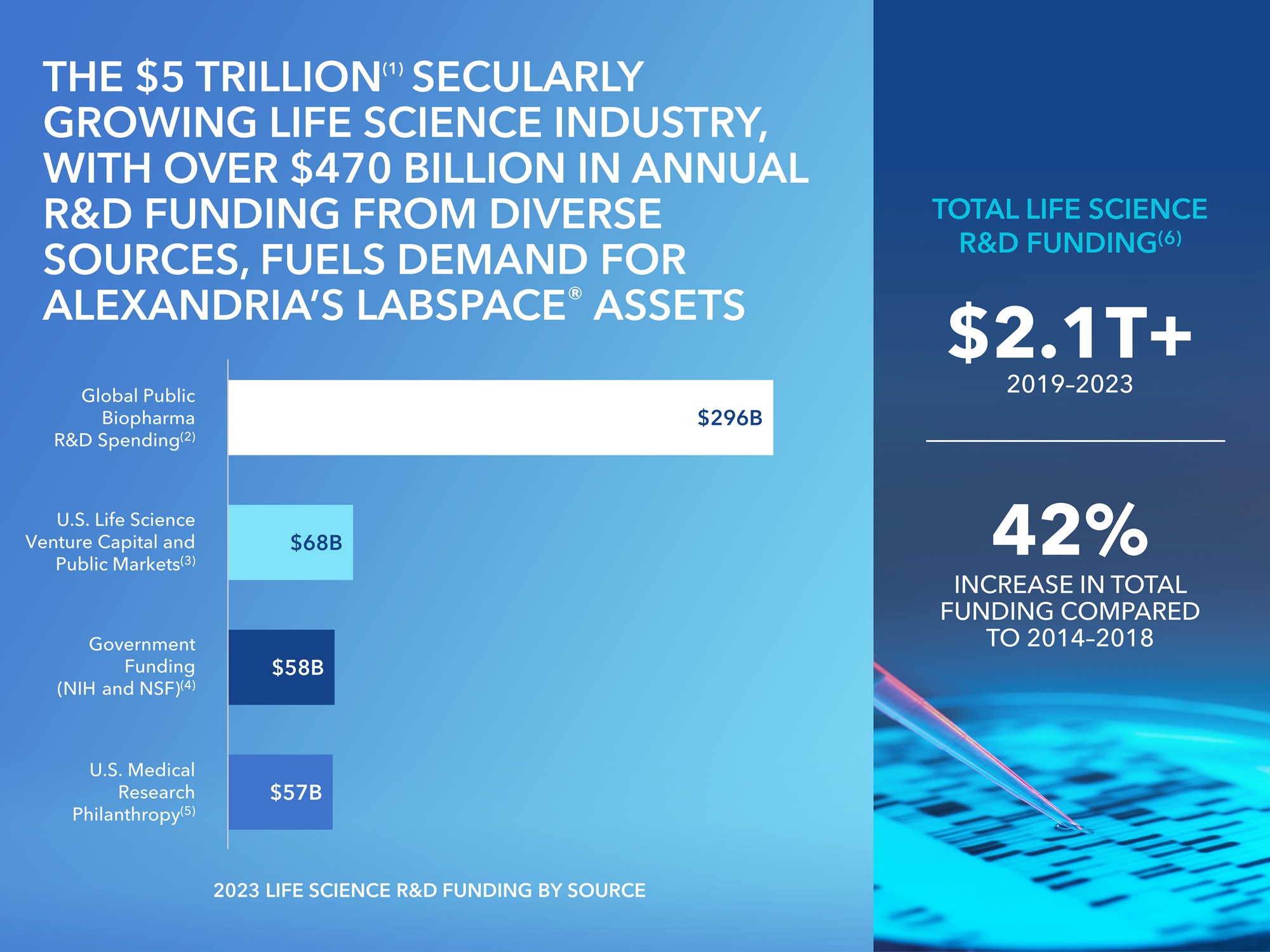 lifesciencefundingv3.jpg