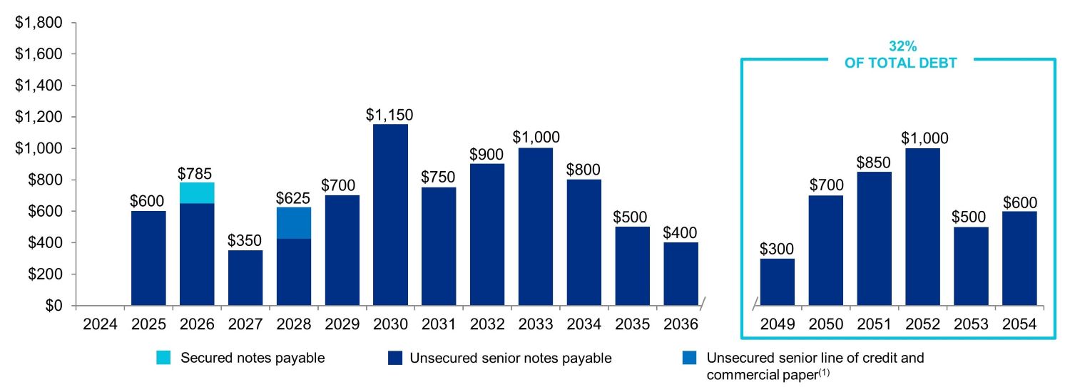 q224debtmaturities.jpg