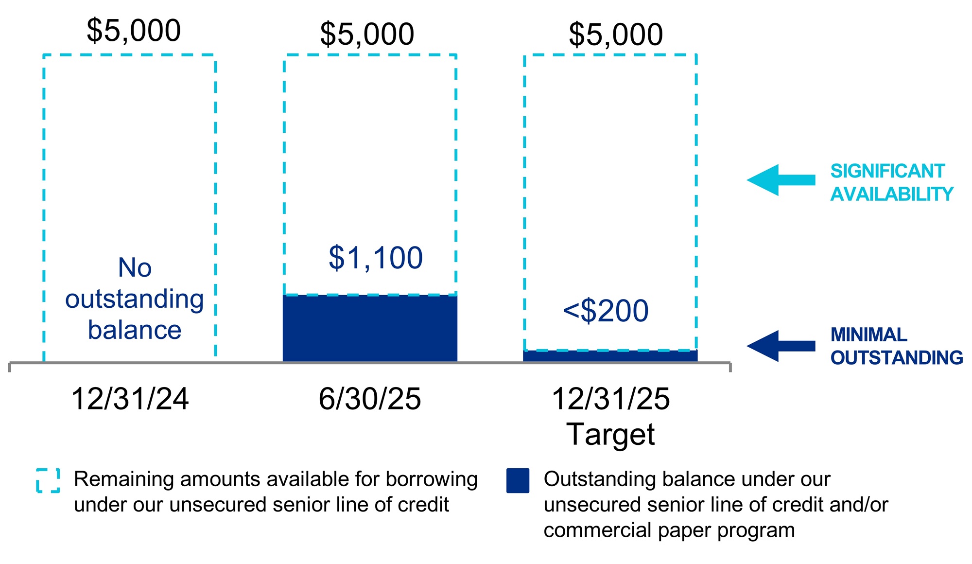 q225lineofcreditv2a.jpg