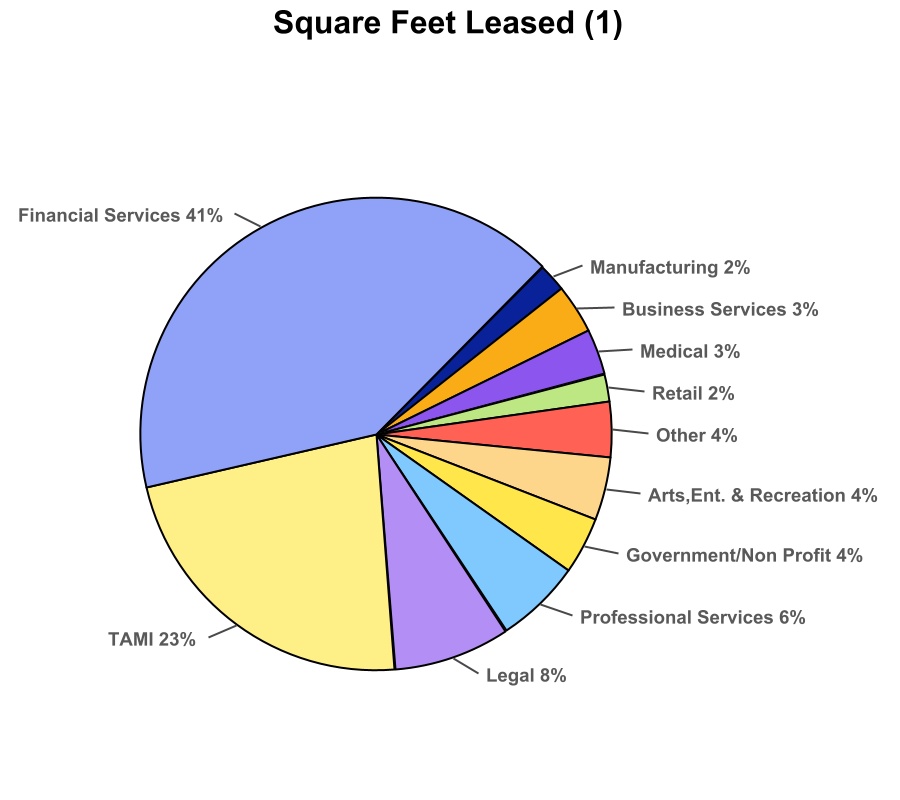 chart-8d0f8c846db04f0fa18a.jpg