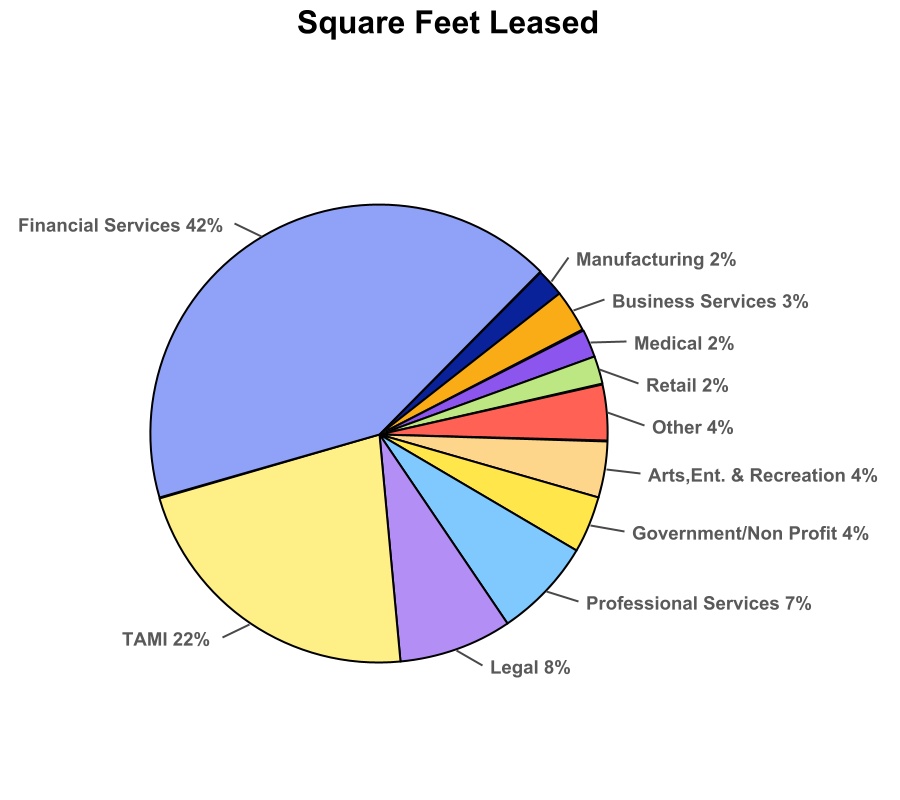 chart-1ca11750ffa1481c847a.jpg