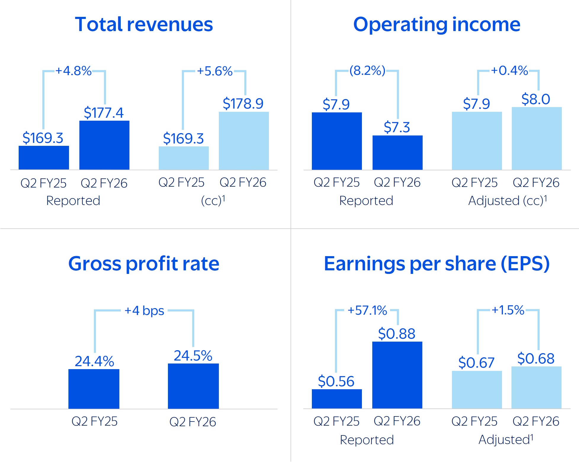 fy26q2_keyperformancemetri.jpg