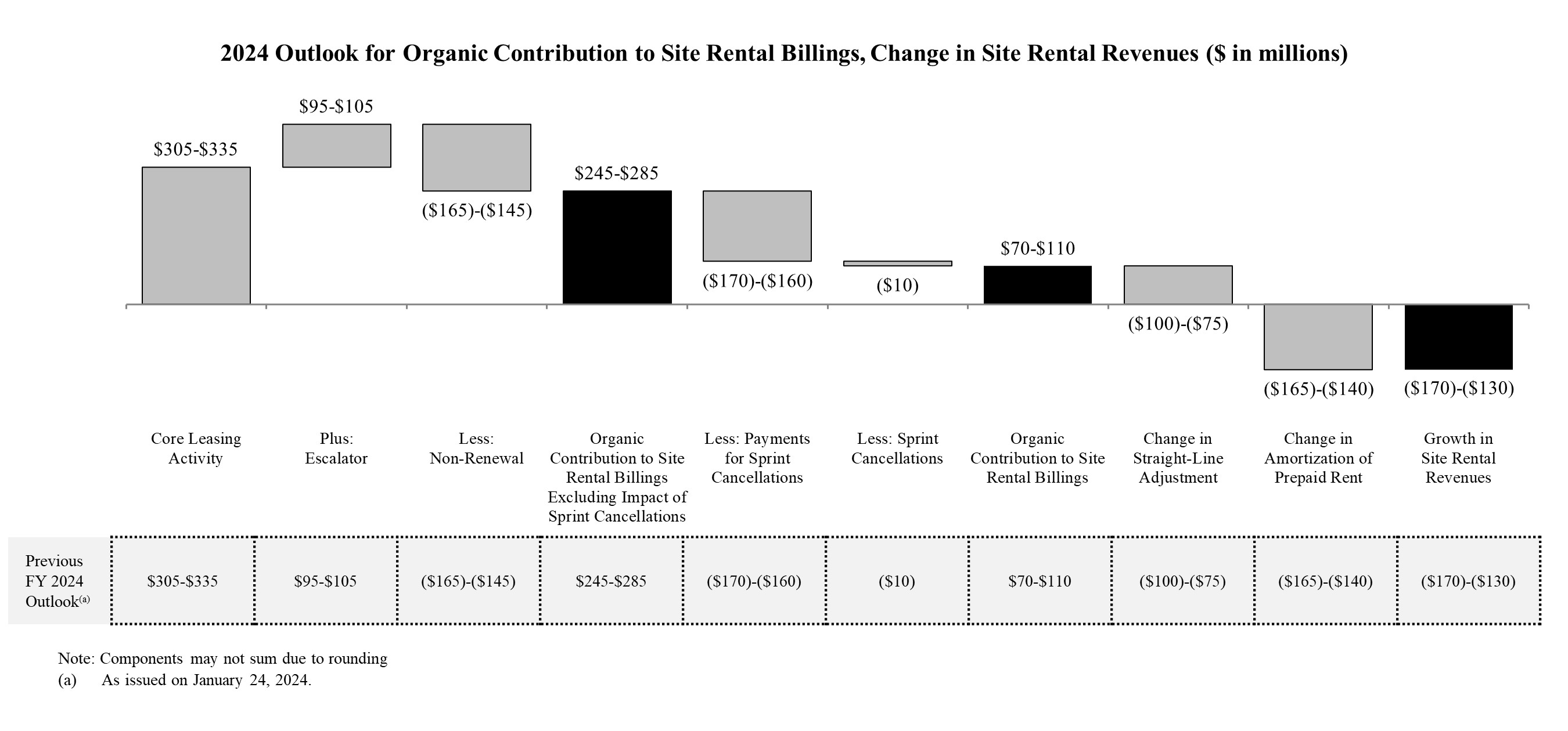revenuegrowth1q202404091255.jpg
