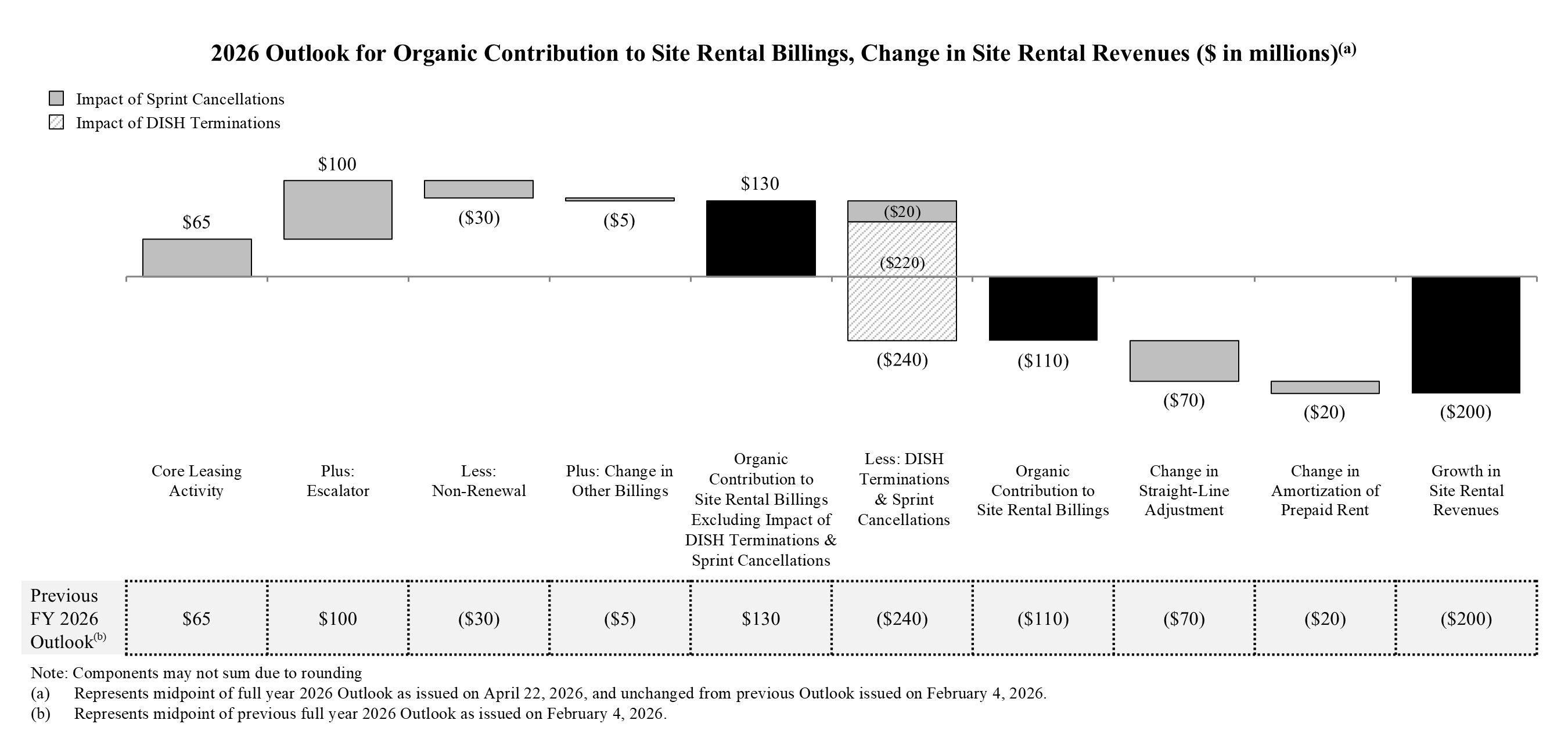 revenuegrowthq1202620260420a.jpg