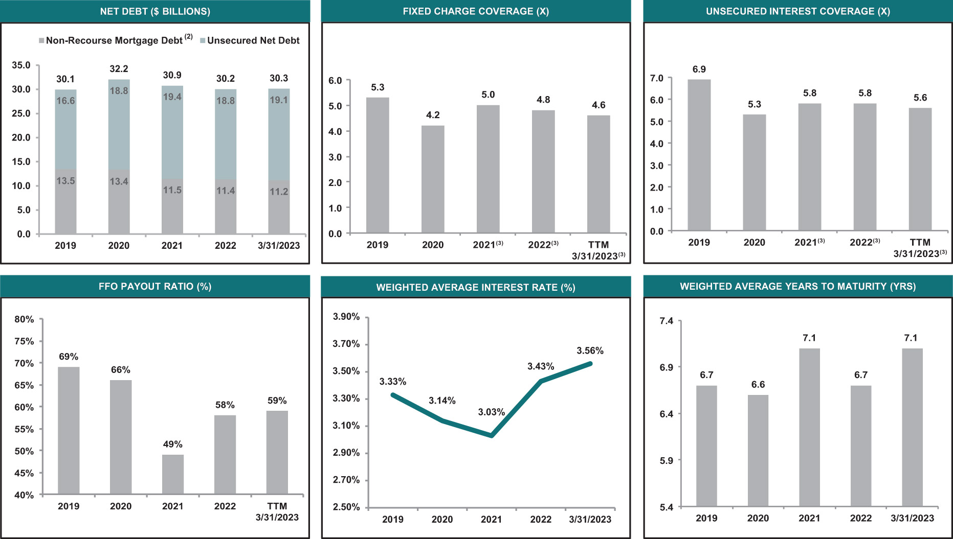 [MISSING IMAGE: bc_creditprofile-pn.jpg]