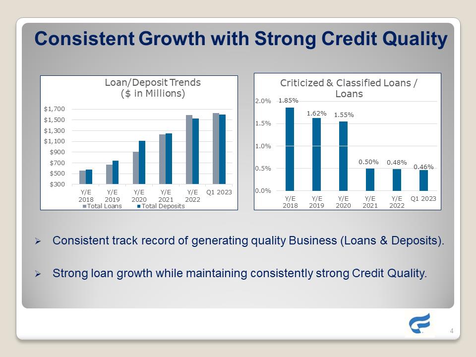 A screenshot of a graph

Description automatically generated with low confidence