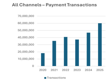 allchannels-paytrans.jpg