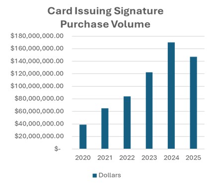cardsigvolume.jpg