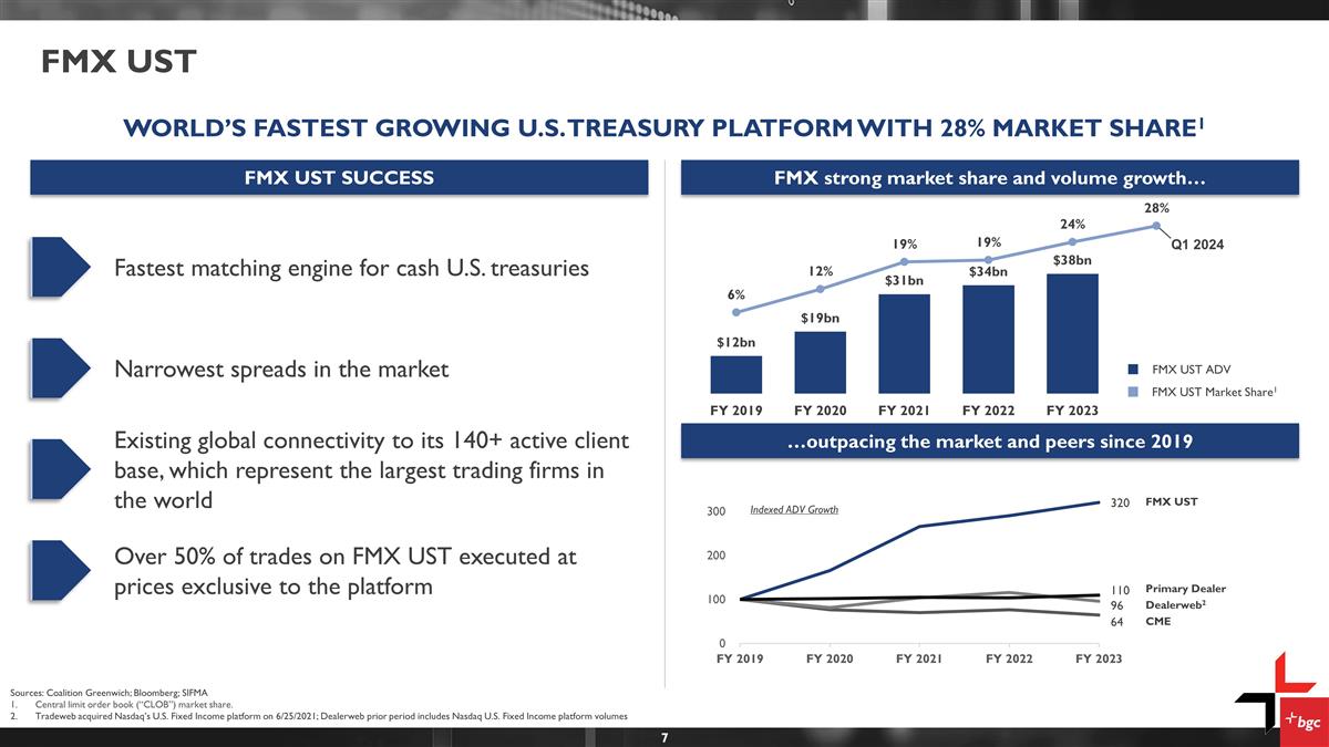 Slide 7
