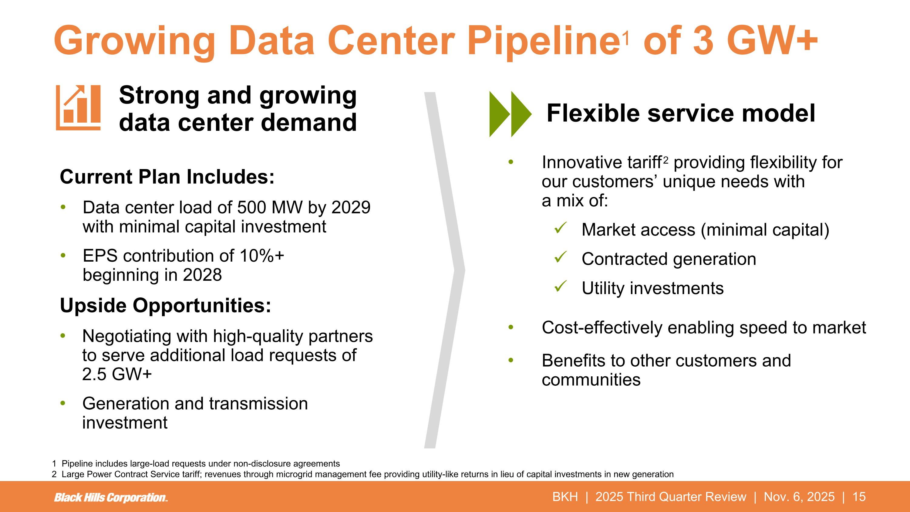 Slide 15