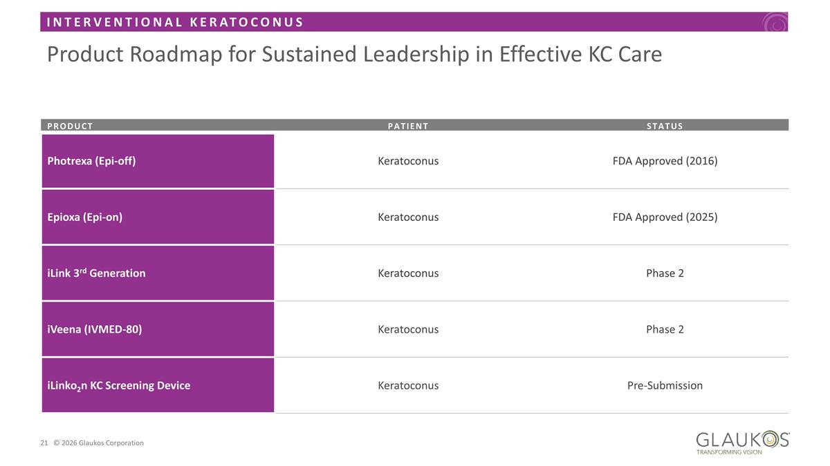 Slide 21