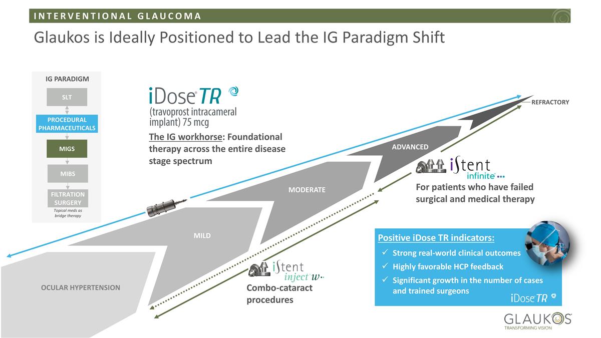 Slide 7