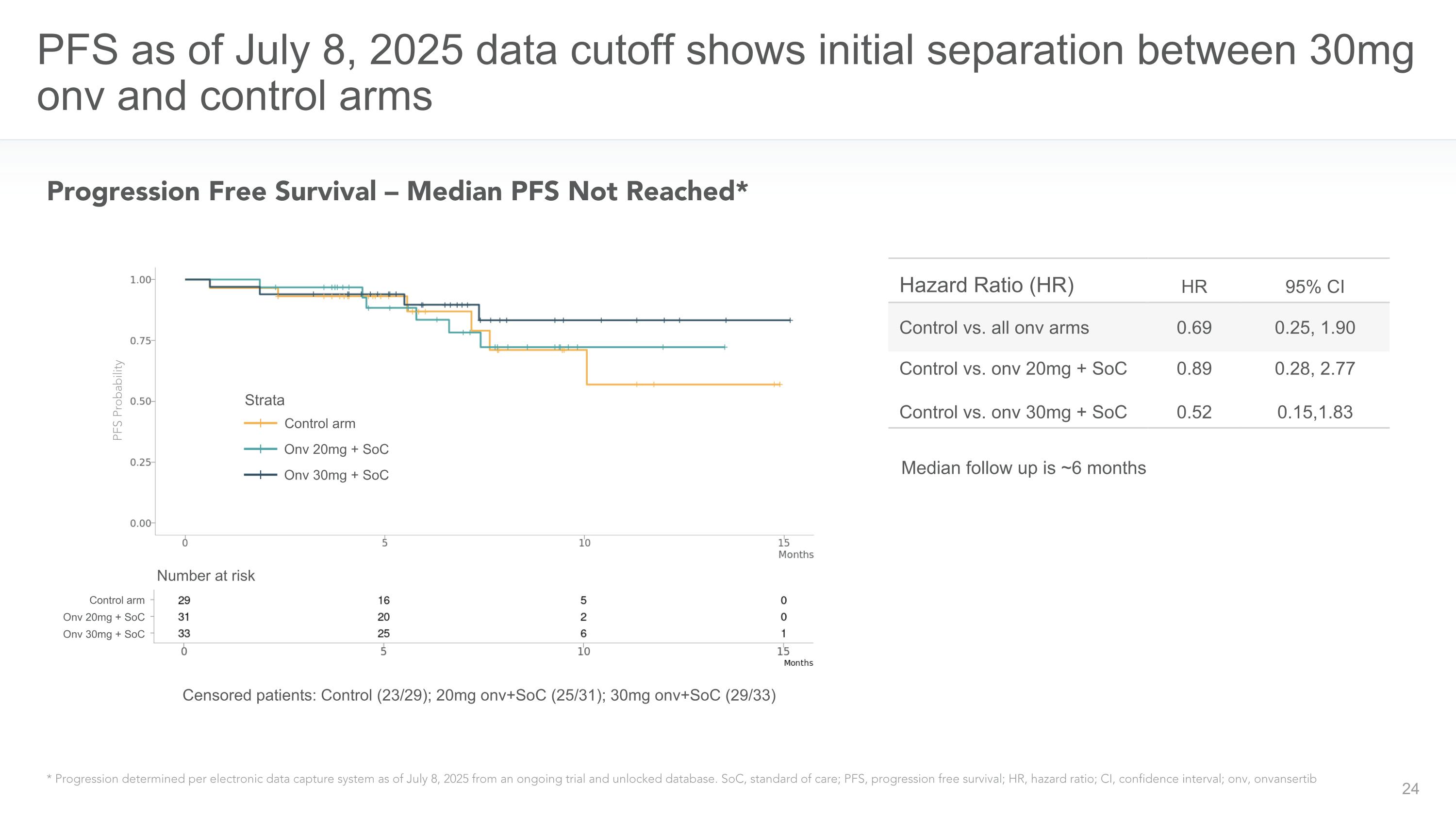 Slide 24