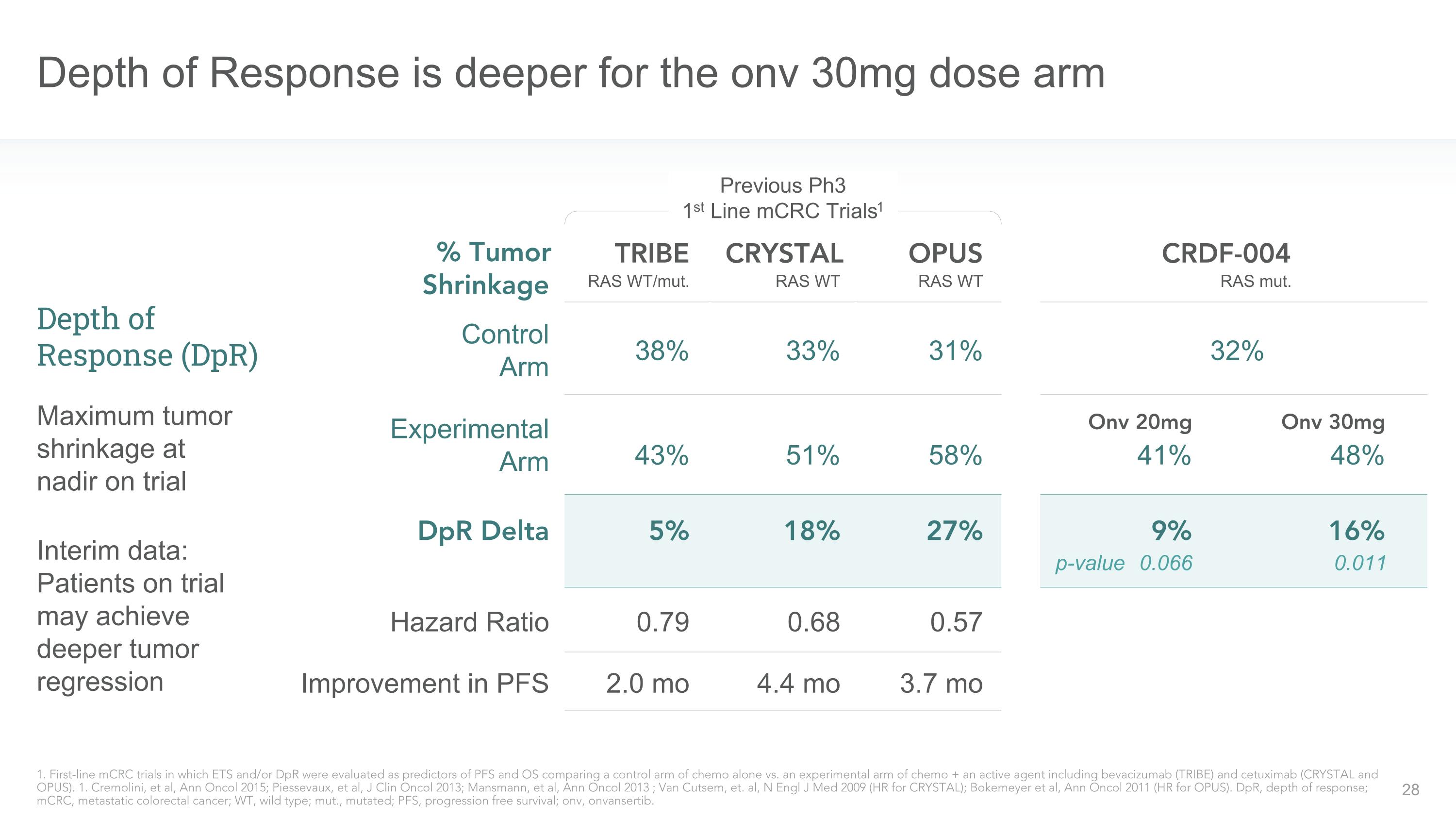 Slide 28