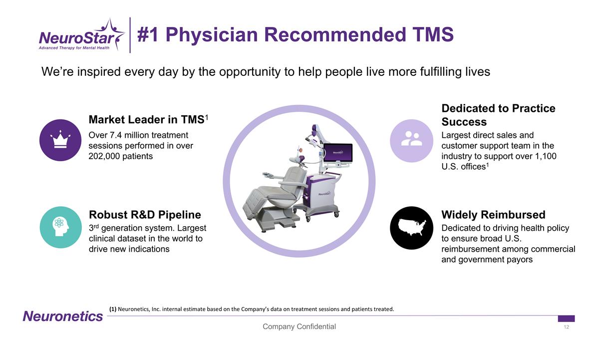 Slide 12