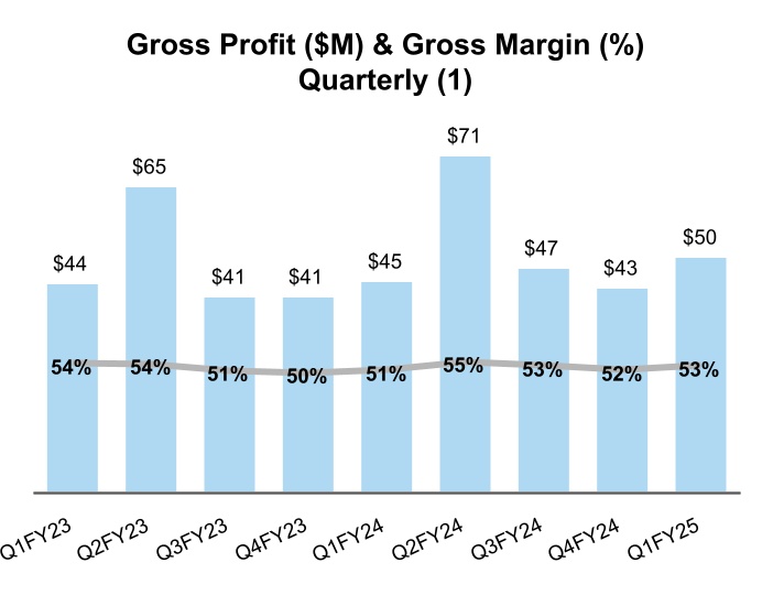 chart-0b21c3a50b6b4ed2b17.jpg