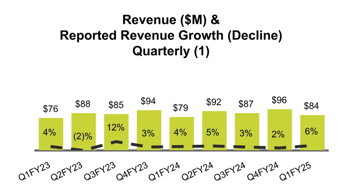 chart-6f38347d0d7f4dc3963.jpg