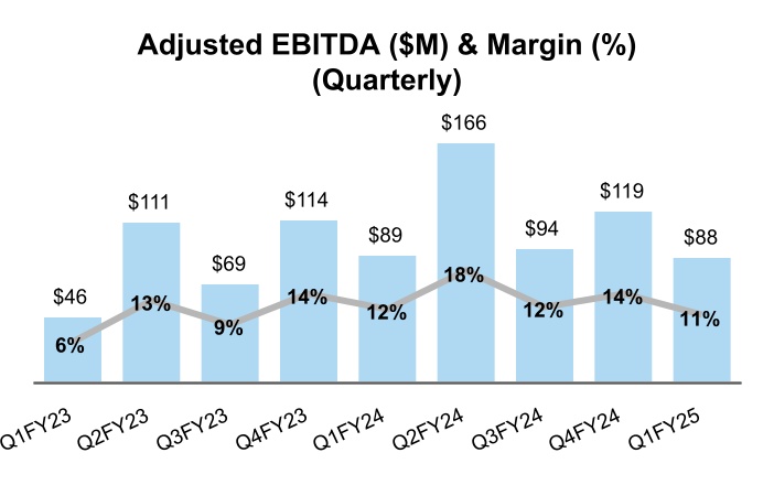 chart-9780b35f321b472dbc9.jpg