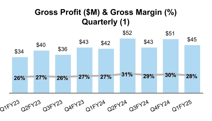 chart-c16f35a919534ac0bfb.jpg