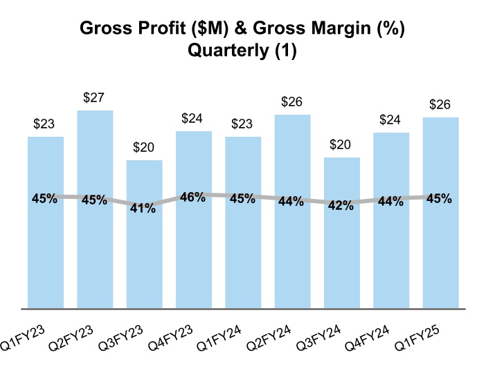 chart-cd2a269a85e643d28e3.jpg