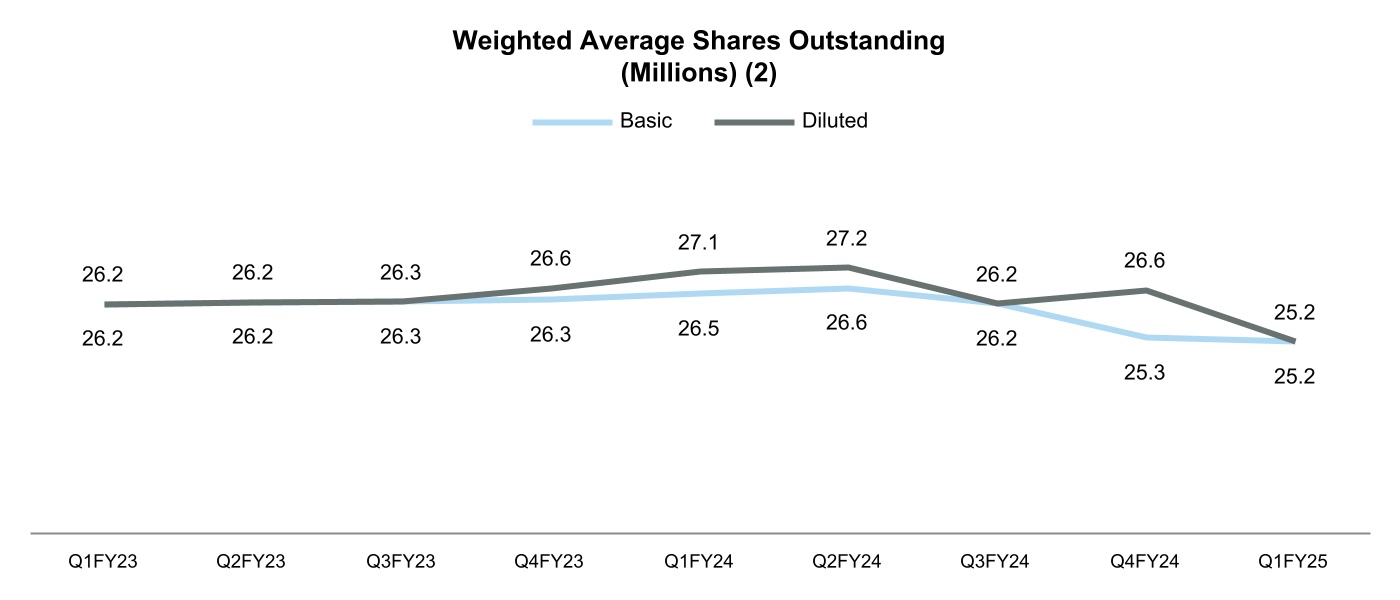 chart-f58971b2111f4a43b42.jpg