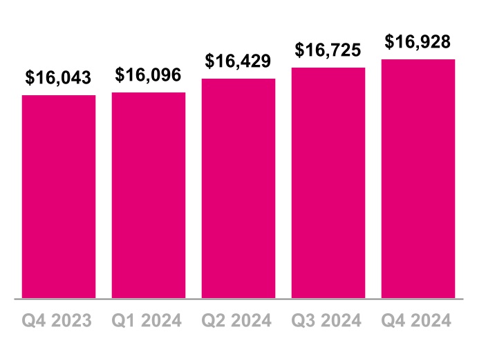 chart-7dd00938ec474c01b69.jpg
