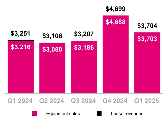 chart-d0a5ec4ce11a40a7a5ca.jpg