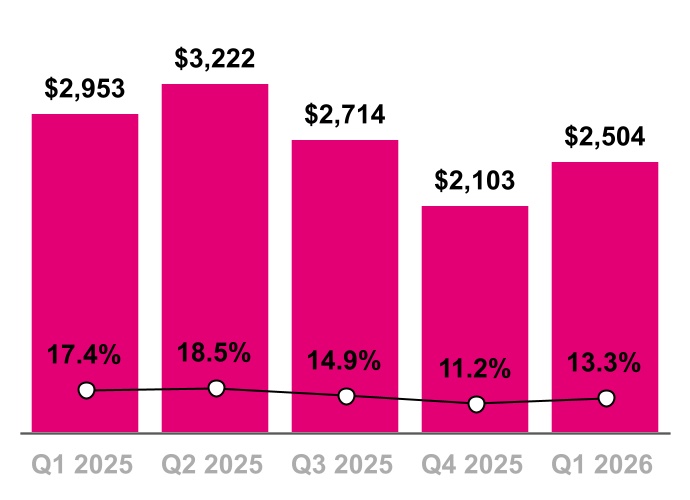 chart-5a3773f45e0d4c51827a.jpg
